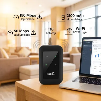 Rūteris ar sim karti, 4G/5G, tīkli un interneta aprīkojums sludinājums Rīgā 3