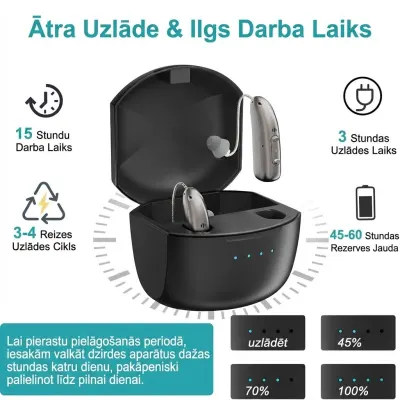 SmartHear Pro Bluetooth dzirdes aparāts abām ausīm lādējams skaņas pastiprinātājs..., tv un elektronika sludinājums Rīgā 3