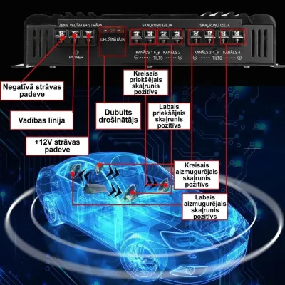 4-Channel 12V Audio Amplifier (4Ω, 3900W x 2 channels; RMS Power Output: 4Ω, 120W x 4 channels), tv and electronics ad in Riga 7