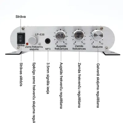 Мини-усилитель Hi-Fi 200 Вт, 12 В, tv и электроника ad в Риге 4