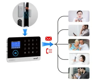 Gsm signalizācija ar SiM karti, Wifi (1 kustības sensors uz durvīm, 1 uz..., video un drošības sistēmas sludinājums Rīgā 7
