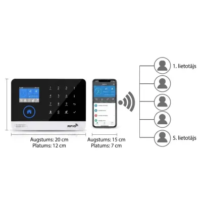 GSM Wireless Home Security 4G GPRS Alarm System, video and security systems ad in Riga 4