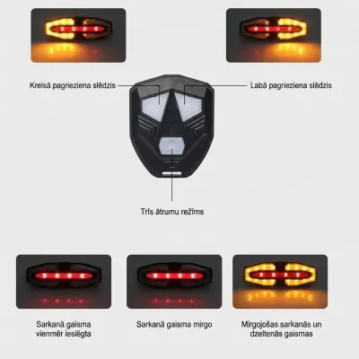 Bicycle Rear Light with Turn Signals, sports activities, equipment, accessories ad in Riga 5