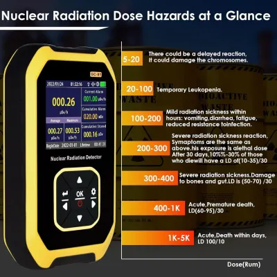 Radiation Detector: Gamma, X, Beta Rays, Sound, Light, Alarm, LCD, furniture and interior, lighting ad in Riga 3