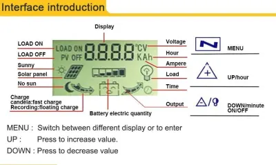 Solar panel charge controller with LCD display and 100A current capacity – MPPT +..., networking and internet equipment ad in Riga 5