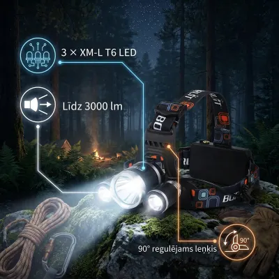 LED Headlamp 3000 LM Black + Batteries and Charger, furniture and interior, lighting ad in Riga 2