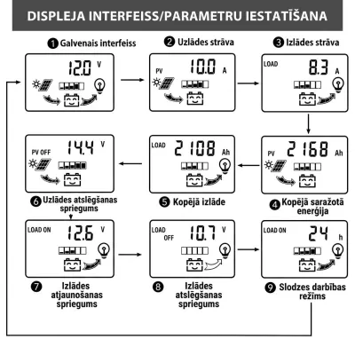 30A Solar Panel Charge Controller, networking and internet equipment ad in Riga 6