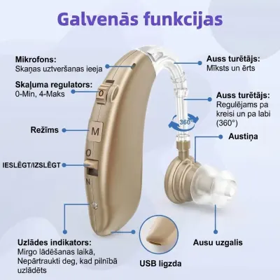 Digital Rechargeable Behind-the-Ear Hearing Amplifier with Adjustable Volume..., optics, hearing aids, health aids ad in Riga 9