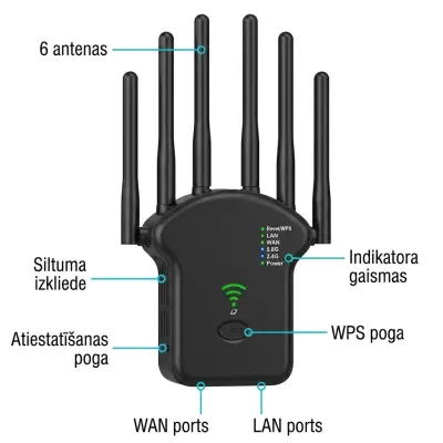 Wifi signāla pastiprinātājs 5G 2,4G 800Mbps, tv un elektronika sludinājums Rīgā 7