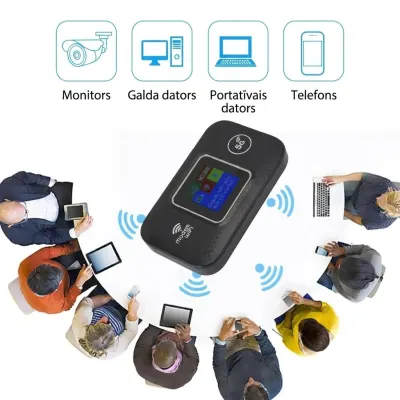 Wifi rūteris 4G/5G, uzlādējams ar SIM karti, tīkli un interneta aprīkojums sludinājums Rīgā 5