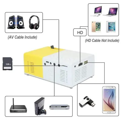 LED Video Projector HD 1080p (portable), furniture and interior, lighting ad in Riga 5