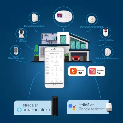 Wireless WiFi and GSM Alarm System with Camera, video and security systems ad in Riga 6