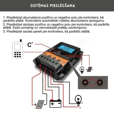 30A Solar Panel Charge Controller, networking and internet equipment ad in Riga 5