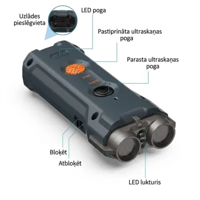 Contactless ultrasonic device for dog training and deterrence,  animal feed, products and services ad in Riga 4