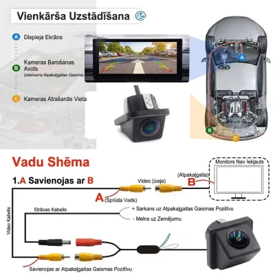 Smartour HD Rearview Camera with a 170° Fisheye Angle – Waterproof Parking..., video and security systems ad in Riga 6